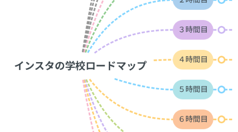 Mind Map: インスタの学校ロードマップ