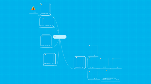 Mind Map: sistema operativo