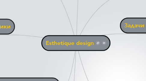 Mind Map: Esthetique design