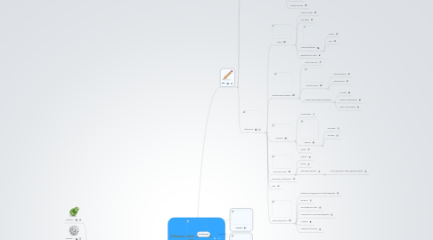 Mind Map: Software Libre y Normas APA