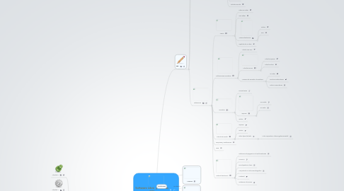 Mind Map: Software Libre  y Normas APA