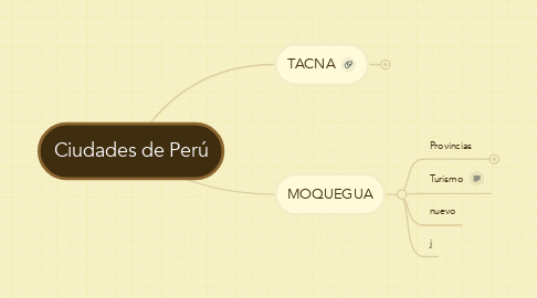 Mind Map: Ciudades de Perú