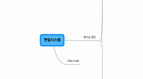 Mind Map: 현업시스템