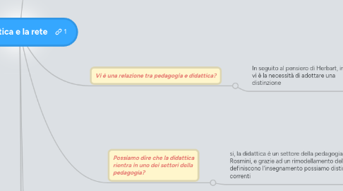 Mind Map: La didattica e la rete