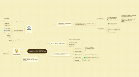 Mind Map: GRAFICADOR VECTORIAL