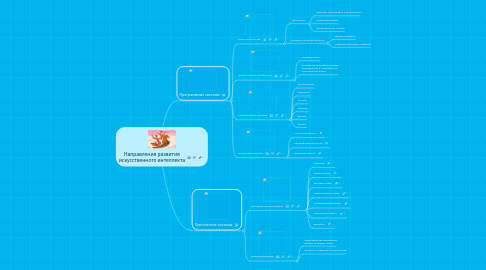 Mind Map: Направления развития искусственного интеллекта