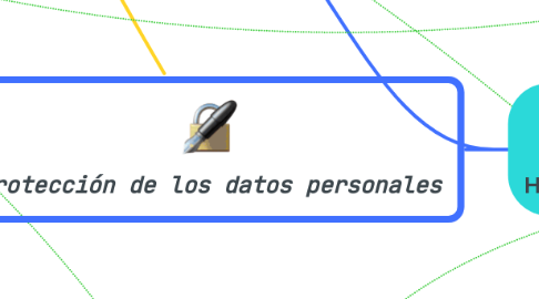 Mind Map: Protección de los datos personales