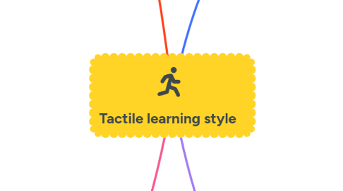 Mind Map: Tactile learning style