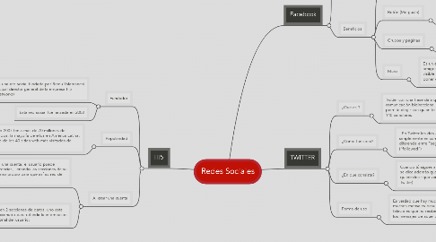 Mind Map: Redes Sociales