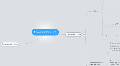 Mind Map: 3. An Ancient Tale