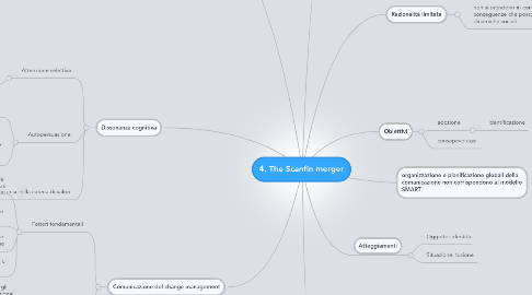 Mind Map: 4. The Scanfin merger