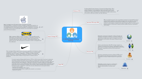 Mind Map: 6. CSR and Resource Based Strategy