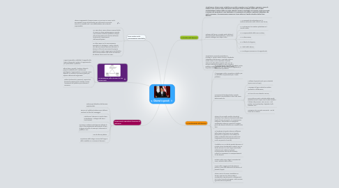 Mind Map: 9. Obama's speech