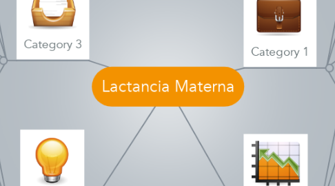 Mind Map: Lactancia Materna