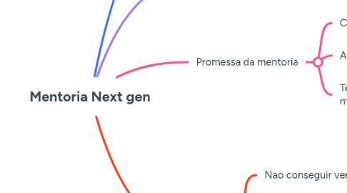 Mind Map: Mentoria Next gen