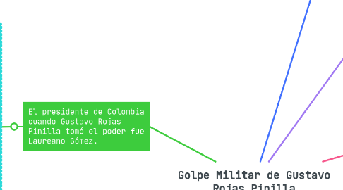 Mind Map: Golpe Militar de Gustavo Rojas Pinilla