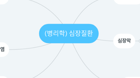 Mind Map: (병리학) 심장질환