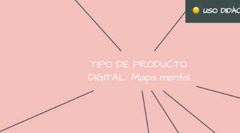 Mind Map: TIPO DE PRODUCTO DIGITAL: Mapa mental