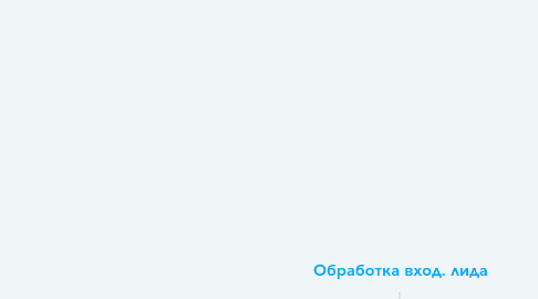 Mind Map: Обработка вход. лида