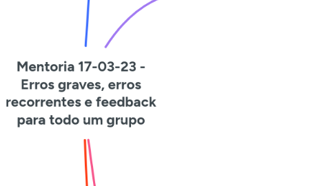 Mind Map: Mentoria 17-03-23 - Erros graves, erros recorrentes e feedback para todo um grupo