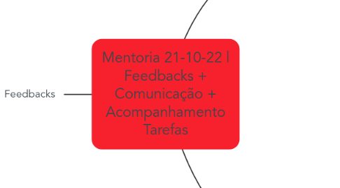 Mind Map: Mentoria 21-10-22 | Feedbacks + Comunicação + Acompanhamento Tarefas