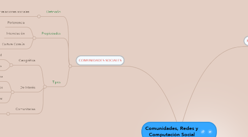 Mind Map: Comunidades, Redes y Computación Social