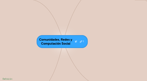 Mind Map: Comunidades, Redes y Computación Social