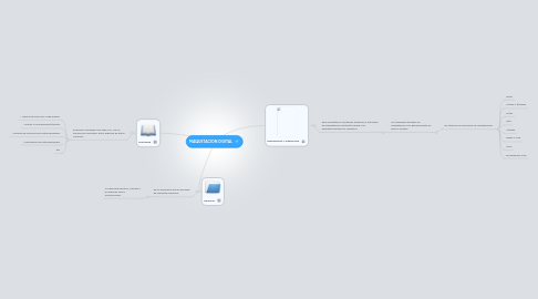 Mind Map: MAQUETACION DIGITAL