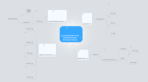 Mind Map: La comunicación en las transformaciones del campo cultural