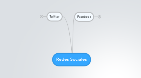 Mind Map: Redes Sociales