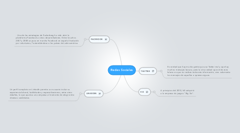 Mind Map: Redes Sociales