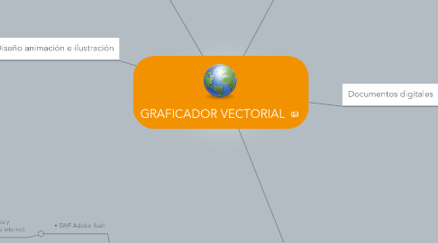 Mind Map: GRAFICADOR VECTORIAL