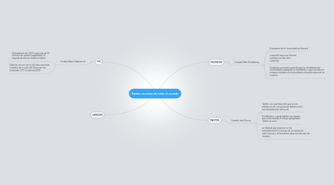 Mind Map: Redes sociales de todo el mundo