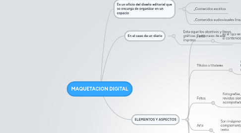 Mind Map: MAQUETACION DIGITAL