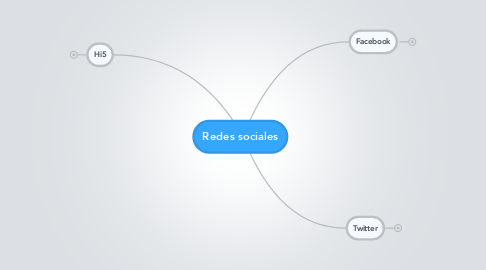 Mind Map: Redes sociales