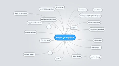 Mind Map: People getting hurt