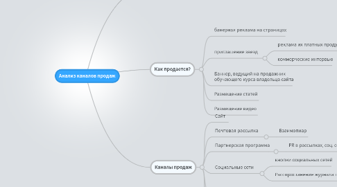 Mind Map: Анализ каналов продаж