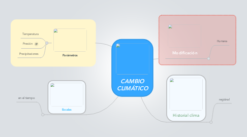 Mind Map: CAMBIO CLIMÁTICO