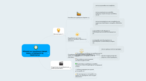 Mind Map: Η θεωρία των προσδοκιών (αφορά κυρίως τη διαδικασία της παρακίνησης)