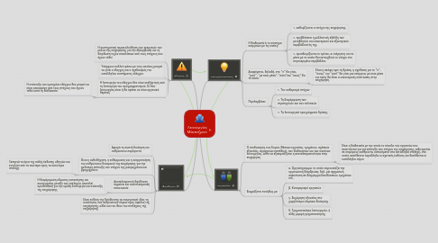 Mind Map: Λειτουργίες Μάνατζμεντ