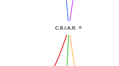 Mind Map: C.R.I.A.R. ®