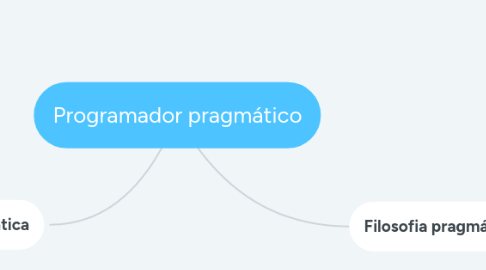 Mind Map: Programador pragmático