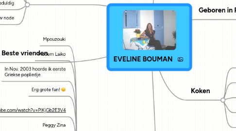 Mind Map: EVELINE BOUMAN