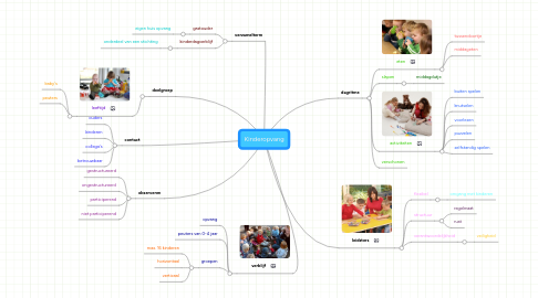 Mind Map: Kinderopvang