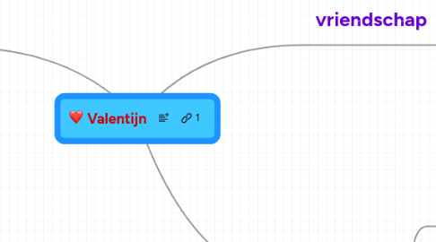 Mind Map: Valentijn