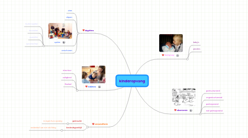 Mind Map: kinderopvang