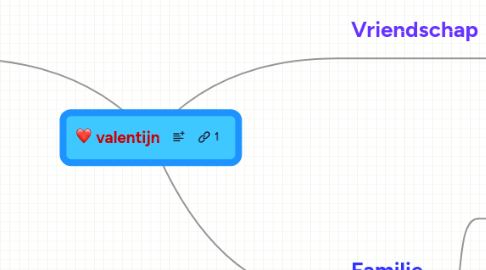 Mind Map: valentijn