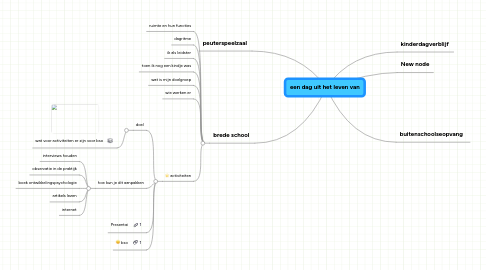 Mind Map: een dag uit het leven van