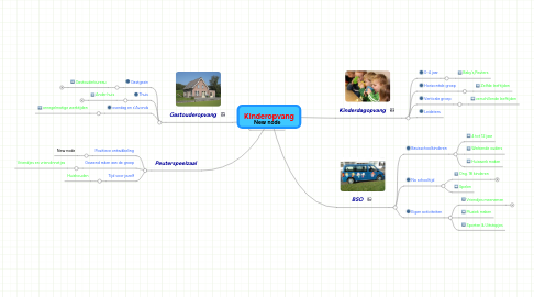 Mind Map: Kinderopvang