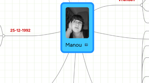 Mind Map: Manou